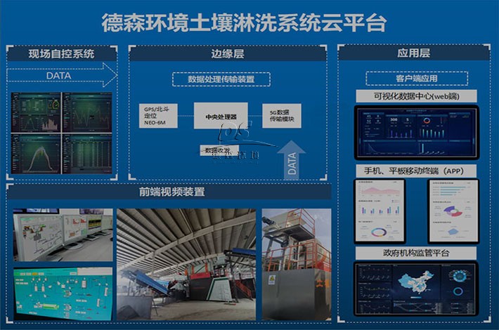 5G智能化操作平台运行中