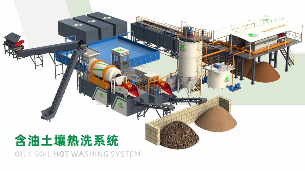 含油土壤热洗系统3.jpg