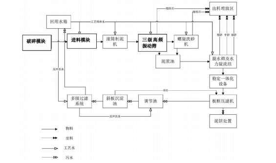 污染场地修复