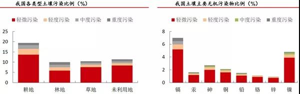 污染土壤修复案例